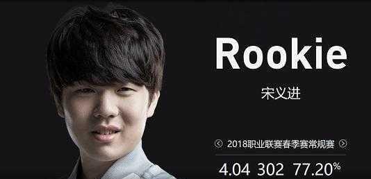 哨尺度如何 哨尺度如何